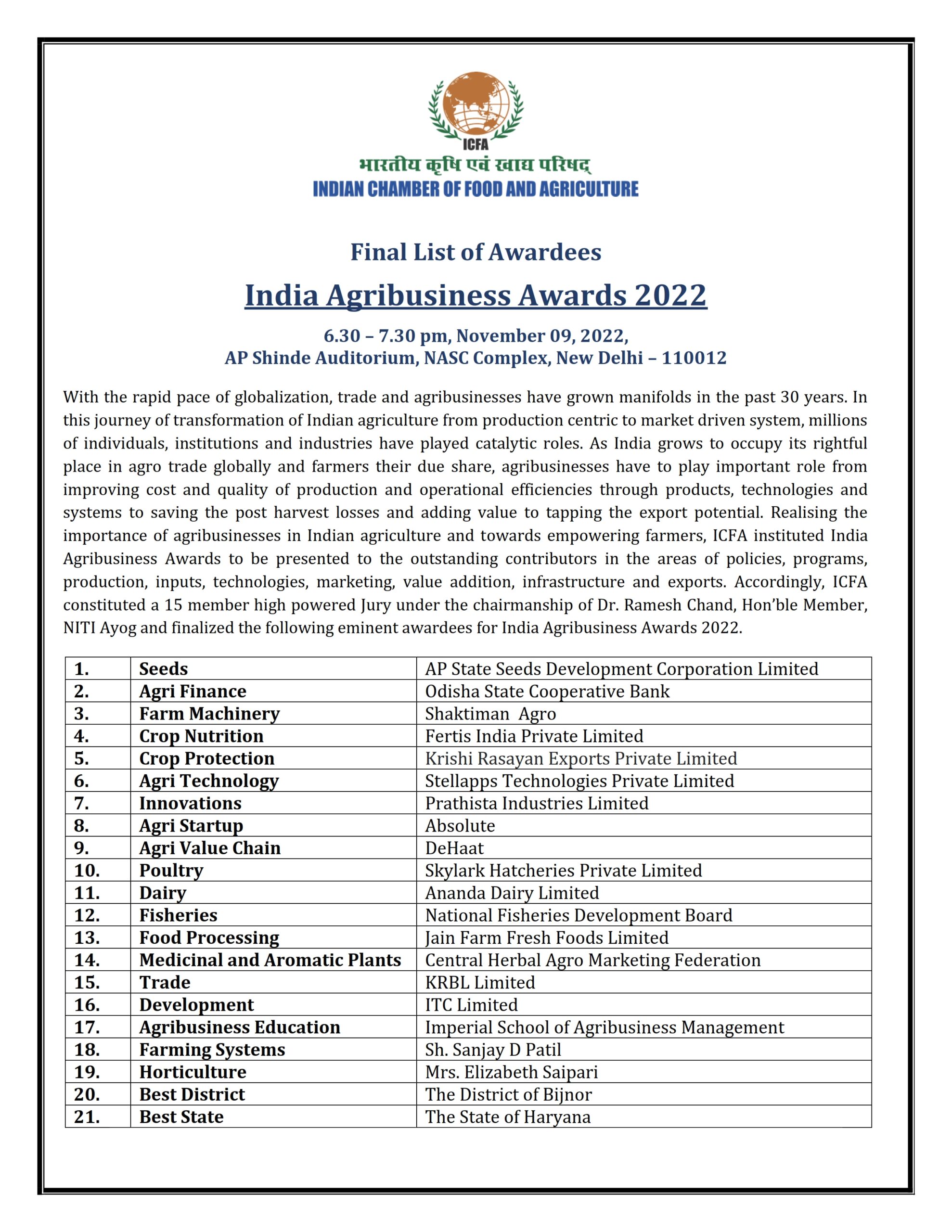 Hon’ble Chancellor – Dr. Sanjay D. Patil has been awarded as India Agribusiness Awards 2022